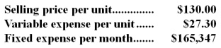 Aziz Corporation produces and sells a single product.Data concerning that product appear below:    Required: Determine the monthly break-even in either unit or total dollar sales.Show your work!