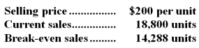 Dampf Inc.has provided the following data concerning its only product:   Required: Compute the margin of safety in both dollars and as a percentage of sales.