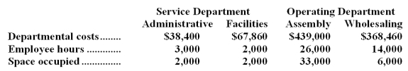 Hidden Corporation uses the direct method to allocate service department costs to operating departments.The company has two service departments,Administrative and Facilities,and two operating departments,Assembly and Wholesaling.    Administrative costs are allocated on the basis of employee hours and Facilities costs are allocated on the basis of space occupied.The total Wholesaling Department cost after the allocations of service department costs is closest to: A) $389,876 B) $378,900 C) $392,340 D) $392,544