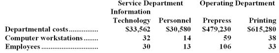 The direct method is used by Colquitt Publishing,Inc. ,to allocate service department costs to operating departments.The company has two service departments,Information Technology and Personnel,and two operating departments,Prepress and Printing.   Information Technology Department costs are allocated on the basis of computer workstations and Personnel Department costs are allocated on the basis of employees.The total Prepress Department cost after service department allocations is closest to: A) $516,249 B) $522,964 C) $520,389 D) $510,887