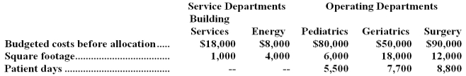 Konosh Medical Clinic has two service departments,Building Services and Energy,and three operating departments,Pediatrics,Geriatrics,and Surgery.Konosh allocates the cost of Building Services on square footage and Energy on patient days.No distinction is made between variable and fixed costs.Budgeted operating data for last year follow:   Required: a.Prepare a schedule to allocate service department costs to operating departments by the direct method.(Round all dollar amounts to the nearest whole dollar. ) b.Prepare a schedule to allocate service department costs to operating departments by the step-down method,allocating Building Services first.(Round all dollar amounts to the nearest whole dollar. )