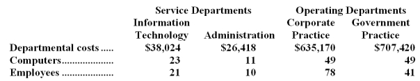 Essex Consultancy uses the direct method to allocate its service department costs to its operating departments.The company has two service departments,Information Technology and  Administration,and two operating departments,Corporate Practice and Government Practice.Data concerning those departments follow:   Information Technology Department costs are allocated on the basis of computers and Administration Department costs are allocated on the basis of employees. Required: Allocate the service department costs to the operating departments using the direct method.