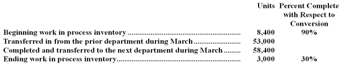 Qik Corporation uses the FIFO method in its process costing system.Operating data for the Cutting Department for the month of March appear below:   According to the company's records,the conversion cost in beginning work in process inventory was $45,662 at the beginning of March.Additional conversion costs of $305,576 were incurred in the department during the month. The cost per equivalent unit for conversion costs for March is closest to: A) $5.77 B) $5.72 C) $5.91 D) $6.04