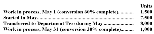 Branden Company uses the FIFO method in its process costing system.All materials are introduced at the beginning of the process in Department One.The following data relate to the month of May for Department One:    What are the equivalent units for the month of May?   A) Option A B) Option B C) Option C D) Option D