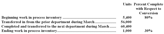 Tepla Corporation uses the FIFO method in its process costing system.Operating data for the Curing Department for the month of March appear below:    According to the company's records,the conversion cost in beginning work in process inventory was $40,608 at the beginning of March.The cost per equivalent unit for conversion costs for March was $9.30. How much conversion cost would be assigned to the units completed and transferred out of the department during March? A) $562,152 B) $561,720 C) $520,800 D) $521,544