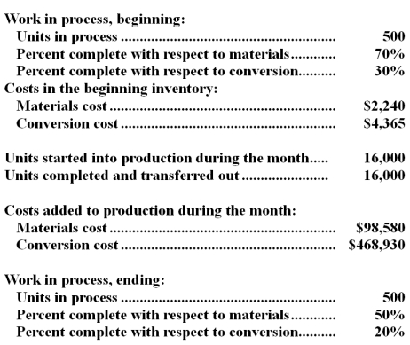 Ermoin Inc.uses the FIFO method in its process costing system.The following data concern the operations of the company's first processing department for a recent month.   Required: Using the FIFO method: a.Determine the equivalent units of production for materials and conversion costs. b.Determine the cost per equivalent unit for materials and conversion costs. c.Determine the cost of ending work in process inventory. d.Determine the cost of units transferred out of the department during the month.