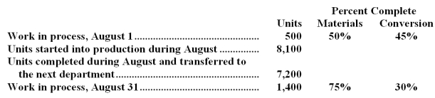 Deluz Corporation uses the FIFO method in its process costing.The following data pertain to its Assembly Department for August.   Required: Compute the equivalent units of production for both materials and conversion costs for the Assembly Department for August using the FIFO method. 