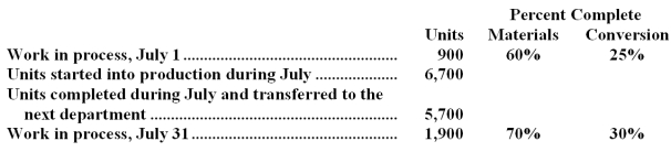 The following data pertain to the Milling Department of Gehle Corporation for July.The company uses the FIFO method in its process costing.   Required: Compute the equivalent units of production for both materials and conversion costs for the Milling Department for July using the FIFO method.