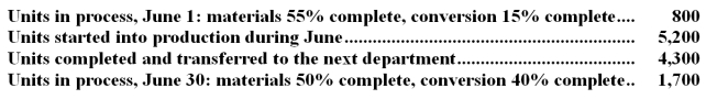 Glazener Corporation uses the FIFO method in its process costing.The following data pertain to its Assembly Department for June.   Required: Determine the equivalent units of production for the Assembly Department for June using the FIFO method.