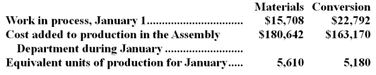 Clasby Corporation uses the FIFO method in its process costing.The following data concern the company's Assembly Department for the month of January.   Required: Compute the costs per equivalent unit for the Assembly Department for January using the FIFO method.