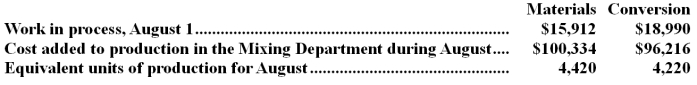 Kortge Corporation uses the FIFO method in its process costing.The following data concern the company's Mixing Department for the month of August.   Required: Compute the cost per equivalent unit for materials and conversion for the Mixing Department for August using the FIFO method.