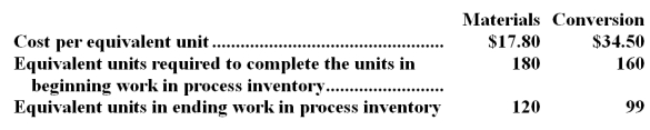 Dung Corporation uses the FIFO method in its process costing system.The following data concern the company's Assembly Department for the month of August.     Required: Determine the cost of ending work in process inventory and the cost of units transferred out of the department during August using the FIFO method.