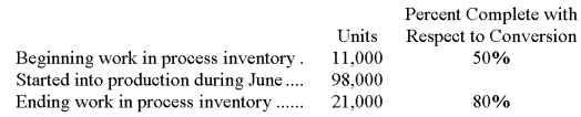 Loll Company uses the weighted-average method in its process costing system.Operating data for the first processing department for the month of June appear below:    According to the company's records,the conversion cost in beginning work in process inventory was $46,915 at the beginning of June.Additional conversion costs of $825,183 were incurred in the department during the month. What was the cost per equivalent unit for conversion costs for the month? (Round off to three decimal places. )  A) $8.420 B) $6.934 C) $8.530 D) $8.322