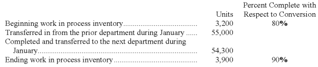 Ravalt Corporation uses the weighted-average method in its process costing system.The Molding Department is the second department in its production process.The data below summarize the department's operations in January.   The Molding Department's cost per equivalent unit for conversion cost for January was $7.90. How much conversion cost was assigned to the ending work in process inventory in the Molding Department for January? A) $27,729 B) $30,810 C) $3,081 D) $5,056