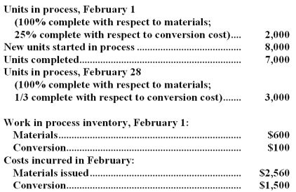 Production and cost data for the month of February for Process A of the Packer manufacturing Company follow:   The company uses the weighted-average cost method in its process costing system. Required: a.Calculate the equivalent units and cost per equivalent unit for February for materials and for conversion costs.(Carry calculations out to the nearest tenth of a cent. ) b.Determine the cost transferred to finished goods. c.Determine the amount of cost that should be assigned to the ending work in process.