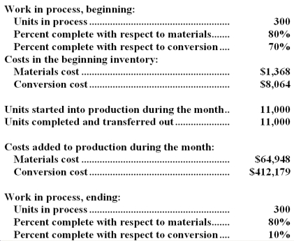 Assurer Inc.uses the weighted-average method in its process costing system.The following data concern the operations of the company's first processing department for a recent month.   Required: a.Determine the equivalent units of production. b.Determine the costs per equivalent unit. c.Determine the cost of ending work in process inventory. d.Determine the cost of the units transferred to the next department.
