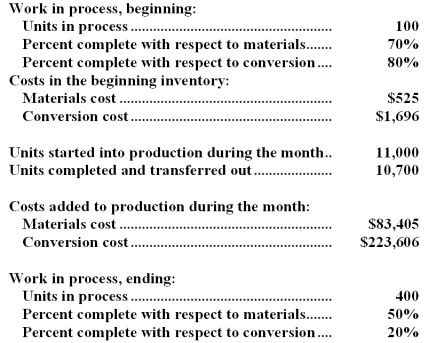 Barsoux Inc.uses the weighted-average method in its process costing system.The following data concern the operations of the company's first processing department for a recent month.   Required: Using the weighted-average method: a.Determine the equivalent units of production for materials and conversion costs. b.Determine the cost per equivalent unit for materials and conversion costs. c.Determine the cost of units transferred out of the department during the month. d.Determine the cost of ending work in process inventory in the department.