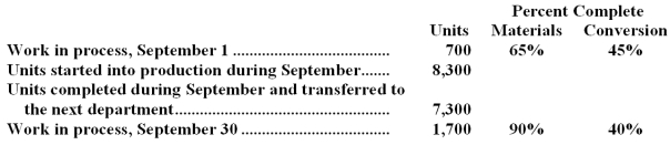 Nygaard Corporation uses the weighted-average method in its process costing.The following data pertain to its Assembly Department for September.   Required: Compute the equivalent units of production for both materials and conversion costs for the Assembly Department for September using the weighted-average method.