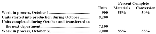 The following data have been provided by Fattig Corporation,which uses the weighted-average method in its process costing.The data are for the company's Shaping Department for October.   Required: Compute the equivalent units of production for both materials and conversion costs for the Shaping Department for October using the weighted-average method.