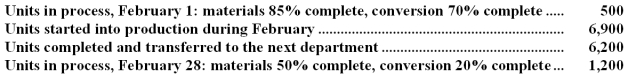 Garneau Corporation uses process costing.The following data pertain to its Assembly Department for February.   Required: Determine the equivalent units of production for the Assembly Department for February using the weighted-average method.