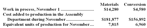 Jeoffroy Inc.uses the weighted-average method in its process costing.The following data concern the company's Assembly Department for the month of November.   Required: Compute the costs per equivalent unit for the Assembly Department for November.