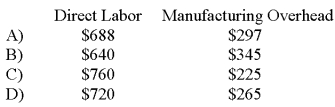 Chuck is a quality inspector on the assembly line of a manufacturing company. He is paid $16 per hour for regular time and time and a half for all work in excess of 40 hours per week. He is classified as a direct labor worker. -Chuck's employer offers fringe benefits that cost the company $5 for each hour of employee time (both regular and overtime) .During a given week,Chuck works 45 hours but is idle for 2 hours due to material shortages.The company treats all fringe benefits as part of manufacturing overhead.The allocation of Chuck's wages and fringe benefits for the week between direct labor cost and manufacturing overhead would be:   A) Option A B) Option B C) Option C D) Option D