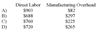 Chuck is a quality inspector on the assembly line of a manufacturing company. He is paid $16 per hour for regular time and time and a half for all work in excess of 40 hours per week. He is classified as a direct labor worker. -Chuck's employer offers fringe benefits that cost the company $5 for each hour of employee time (both regular and overtime) .During a given week,Chuck works 45 hours but is idle for 2 hours due to material shortages.The company treats all fringe benefits relating to direct labor as added direct labor cost and the remainder as part of manufacturing overhead.The allocation of Chuck's wages and fringe benefits for the week between direct labor cost and manufacturing overhead would be:   A) Option A B) Option B C) Option C D) Option D