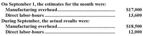 Malcolm Company uses a predetermined overhead rate based on direct labor-hours to apply manufacturing overhead to jobs.   The cost records for September will show: A) Overapplied manufacturing overhead of $1,500 B) Underapplied overhead of $1,500 C) Overapplied manufacturing overhead of $3,500 D) Underapplied overhead of $3,500
