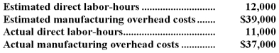 Washtenaw Corporation uses a job-order costing system.The following data are for last year:   Washtenaw applies overhead using a predetermined rate based on direct labor-hours.What predetermined overhead rate was used last year? A) $3.55 per direct labor-hour B) $3.25 per direct labor-hour C) $3.08 per direct labor-hour D) $3.36 per direct labor-hour