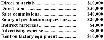 Kelsh Company uses a predetermined overhead rate based on machine-hours to apply manufacturing overhead to jobs.The company has provided the following estimated costs for next year:   Kelsh estimates that 5,000 direct labor-hours and 10,000 machine-hours will be worked during the year.The predetermined overhead rate per hour will be: A) $6.80 B) $6.40 C) $3.40 D) $8.20