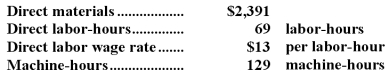 Job 731 was recently completed.The following data have been recorded on its job cost sheet:   The company applies manufacturing overhead on the basis of machine-hours.The predetermined overhead rate is $14 per machine-hour.The total cost that would be recorded on the job cost sheet for Job 731 would be: A) $3,288 B) $5,094 C) $4,254 D) $2,418