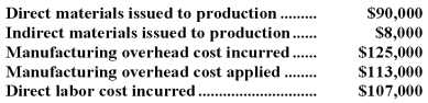 Under Lamprey Company's job-order costing system,manufacturing overhead is applied to Work in Process inventory using a predetermined overhead rate.During January,Lamprey's transactions included the following:   Lamprey Company had no beginning or ending inventories.What was the cost of goods manufactured for January? A) $302,000 B) $310,000 C) $322,000 D) $330,000