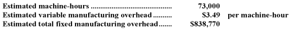 Sandler Corporation bases its predetermined overhead rate on the estimated machine-hours for the upcoming year.Data for the upcoming year appear below:    Required: Compute the company's predetermined overhead rate.