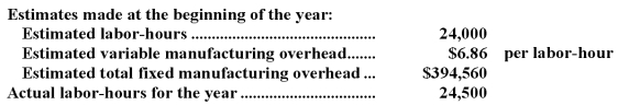 Escatel Corporation bases its predetermined overhead rate on the estimated labor-hours for the upcoming year.Data for the most recently completed year appear below:   Required: Compute the company's predetermined overhead rate for the recently completed year.
