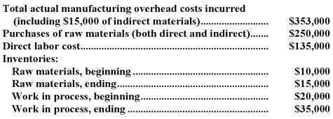 The following cost data relate to the manufacturing activities of Newberry Company during the just completed year:   The company uses a predetermined overhead rate to apply manufacturing overhead cost to production.The predetermined overhead rate for the year was $15 per machine-hour.A total of 23,000 machine-hours were recorded for the year. Required: a.Compute the amount of underapplied or overapplied manufacturing overhead cost for the year. b.Prepare a Schedule of Cost of Goods Manufactured for the year.
