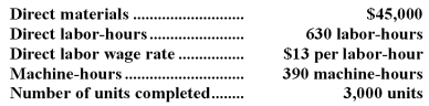 Job 434 was recently completed.The following data have been recorded on its job cost sheet:   The company applies manufacturing overhead on the basis of machine-hours.The predetermined overhead rate is $12 per machine-hour. Required: Compute the unit product cost that would appear on the job cost sheet for this job.