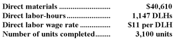 Job 599 was recently completed.The following data have been recorded on its job cost sheet:   The company applies manufacturing overhead on the basis of direct labor-hours.The predetermined overhead rate is $20 per direct labor-hour. Required: Compute the unit product cost that would appear on the job cost sheet for this job.