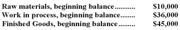 During September,Paliotta Corporation recorded the following:     Required: Prepare T-accounts for Raw Materials,Work in Process,Finished Goods,and Manufacturing Overhead,and Cost of Goods Sold.Record the beginning balances and each of the transactions listed above.Finally,determine the ending balances.
