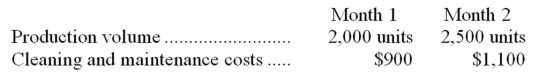 The following data pertains to activity and the cost of cleaning and maintenance for two recent months:   The best estimate of the total month 1 variable cost for cleaning and maintenance is:  A) $300 B) $500 C) $800 D) $100