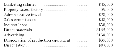Lettman Corporation has provided the following partial listing of costs incurred during November:     Required: a.What is the total amount of product cost listed above? Show your work. b.What is the total amount of period cost listed above? Show your work.