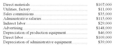 A partial listing of costs incurred at Starr Corporation during June appears below:   Required: a.What is the total amount of product cost listed above? Show your work. b.What is the total amount of period cost listed above? Show your work.