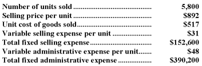 Honey Corporation,a merchandising company,reported the following results for January:   Cost of goods sold is a variable cost in this company.  Required: a.Prepare a traditional format income statement for January. b.Prepare a contribution format income statement for January.