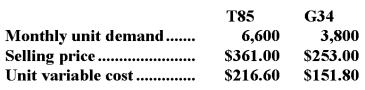 Esquerra Corporation has provided the following data concerning its two products-T85 and G34:   The total amount of the constrained resource available each month is 146,300 grams.Each unit of product T85 requires 19 grams of the constrained resource and each unit of product G34 requires 11 grams.What is the maximum contribution margin the company can earn per month? A) $1,337,600 B) $1,145,320 C) $1,178,760 D) $1,170,400