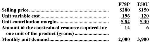 Heiskell Corporation has provided the following data concerning its two products:   The profitability index for product F78P is closest to: A) 0.74 B) 0.30 C) $6.00 per gram D) 0.59