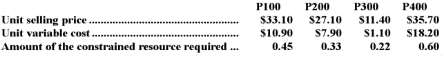 The same constrained resource is used by four different products at Swaim Corporation.Data concerning those products appear below:   The company does not have enough of the constrained resource to satisfy for demand of all four products.From the standpoint of the entire company,if it is a choice between sales of one unit of one product versus another,which product should the salespersons emphasize? A) P400 B) P300 C) P100 D) P200