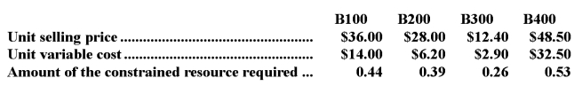Saska Corporation has four different products that use the same constrained resource.Data concerning those products appear below:   The company does not have enough of the constrained resource to satisfy for demand of all four products.From the standpoint of the entire company,if it is a choice between sales of one unit of one product versus another,which product should the salespersons emphasize? A) B100 B) B300 C) B200 D) B400