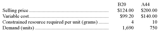 Kleppe Corporation has two products that use the same constrained resource-a critical raw material.    The total amount of the constrained resource available is 10,000 grams. Required: a.Which product is most profitable,given the company's constraint? b.How much of each product should be produced? c.What is the total contribution margin if your plan in part (b)above is followed? d.The company is considering launching a new product whose variable cost is $106 and that requires 7 grams of the constrained resource.What is the minimum selling price for the new product?