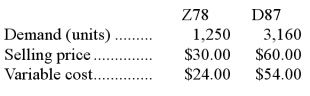 The constraint at Frayer Inc.is a key raw material.A total of 9,700 ounces of this constrained resource are available.Data concerning the company's two products,Z78 and D87,appear below:    Each unit of product Z78 requires 5 ounces of the constrained raw material;each unit of product D87 requires 2 ounces.  Required: a.In the present circumstances,which product is most profitable? b.How much of each product should be produced? c.The company is considering launching a new product whose variable cost is $157 and that requires 26 ounces of the constrained resource.What is the minimum acceptable selling price for the new product?