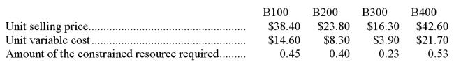 Coltey Corporation has four products that use the same constrained resource.Data concerning those products appear below:   The company does not have enough of the constrained resource to satisfy for demand of all four products. Required: a.If salespersons are paid commissions that are a set percentage of sales,which product would they prefer to sell? In other words,if it is a choice between selling one unit of one product and one unit of another,which product would they prefer to sell? b.From the standpoint of the entire company,if it is a choice between sales of one unit of one product versus another,which product should the salespersons emphasize?