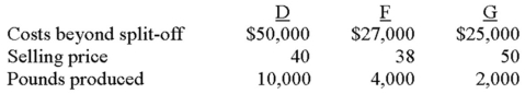 Mercury Corporation allocates joint costs by using the net-realizable-value method. In the company's Michigan plant, products D and E emerge from a joint process that costs $250,000. E is then processed at a cost of $220,000 into products F and A. Allocate the $220,000 processing cost between products F and B. From a profitability perspective, should product E be processed into products F and G? Show your calculations. C. Assume that the net realizable value associated with E is zero. How would you allocate the joint cost of $250,000? G. G. Data pertaining to D, F, and G follow. Required: